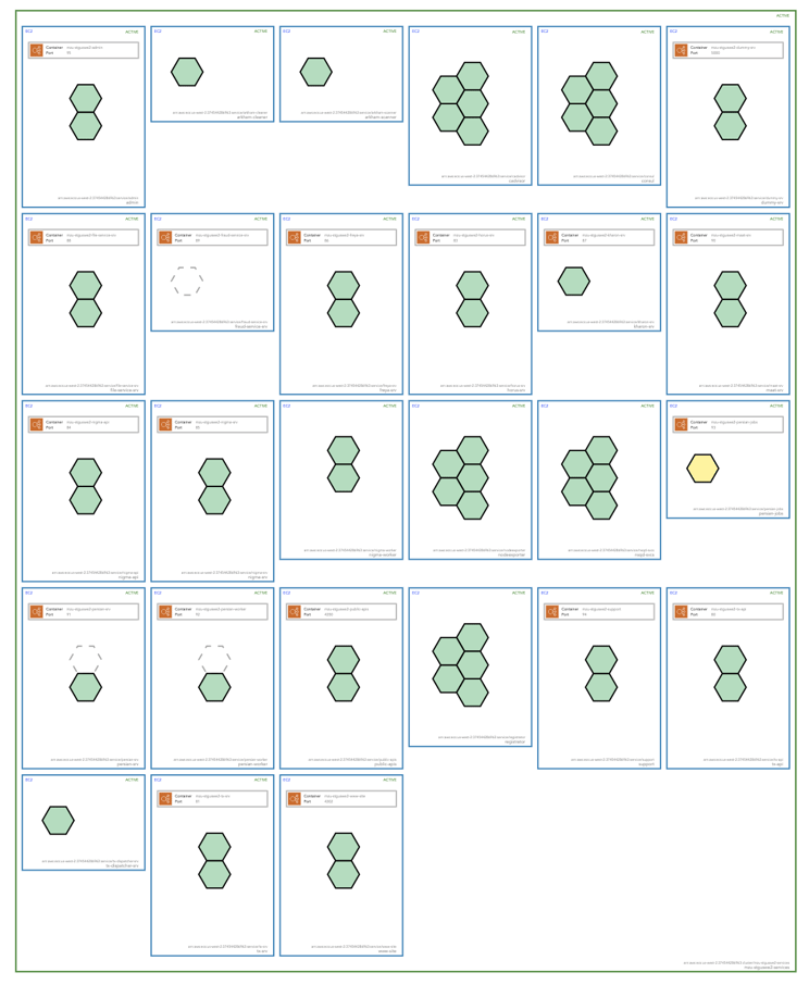 Container Diagram Generator